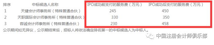 顶风作案？财政部明令禁止后，某IPO项目仍要求上市成功后支付65%的审计服务费