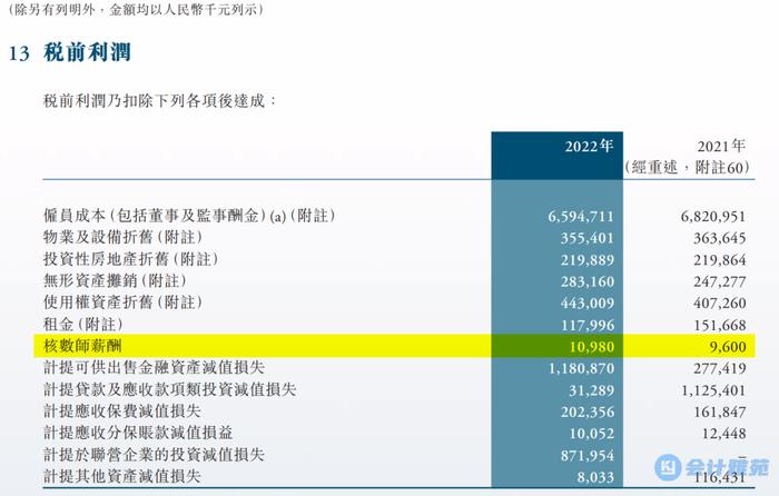 中国再保险集团更换会计师事务所，2022年审计费1098万元