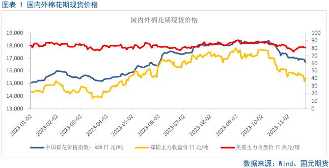 郑棉急跌破位，主力万五关口寻支撑