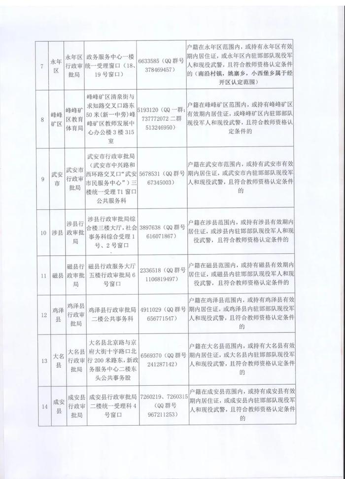 邯郸市2023年下半年教师资格认定证书领取公告