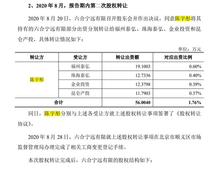 1过1！IPO企业实控人委托总经理高管配偶约3亿元用于投资和理财！