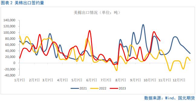 郑棉急跌破位，主力万五关口寻支撑