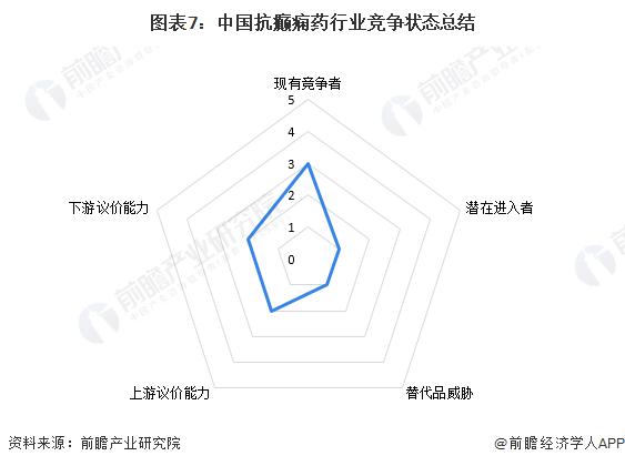 【行业深度】洞察2023：中国抗癫痫药行业竞争格局及市场份额(附市场格局、区域竞争等)