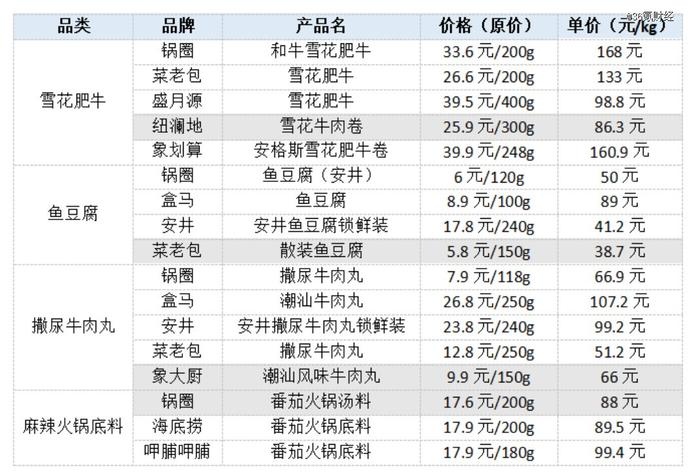 万店锅圈上市，「到家火锅」还有多少吸引力？