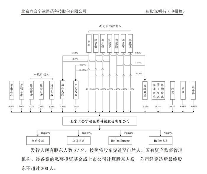 1过1！IPO企业实控人委托总经理高管配偶约3亿元用于投资和理财！