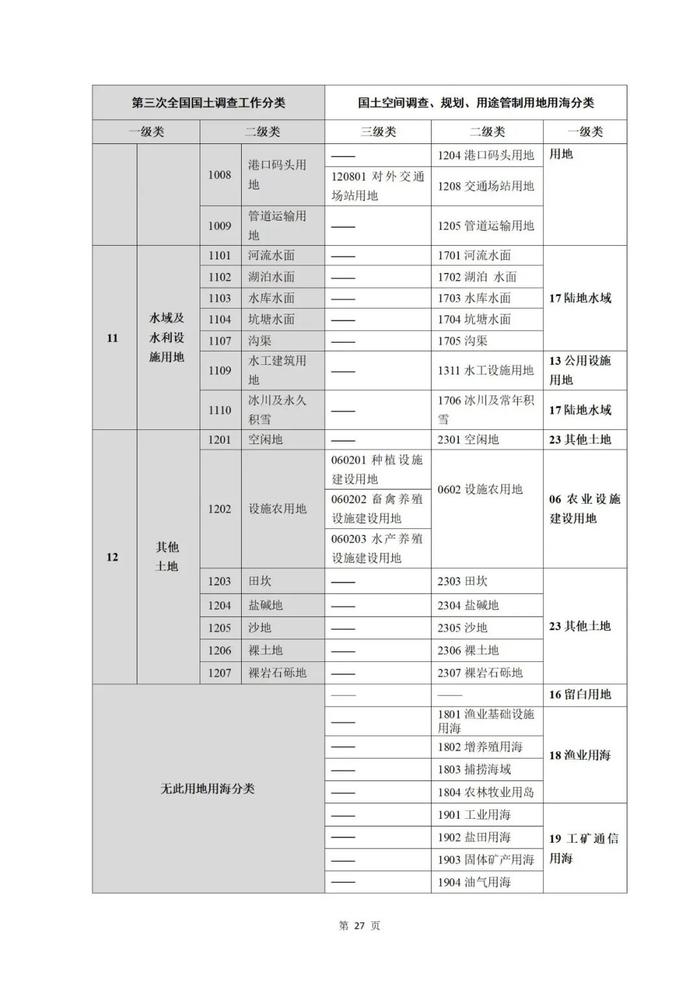 《国土空间调查、规划、用途管制用地用海分类指南》正式施行