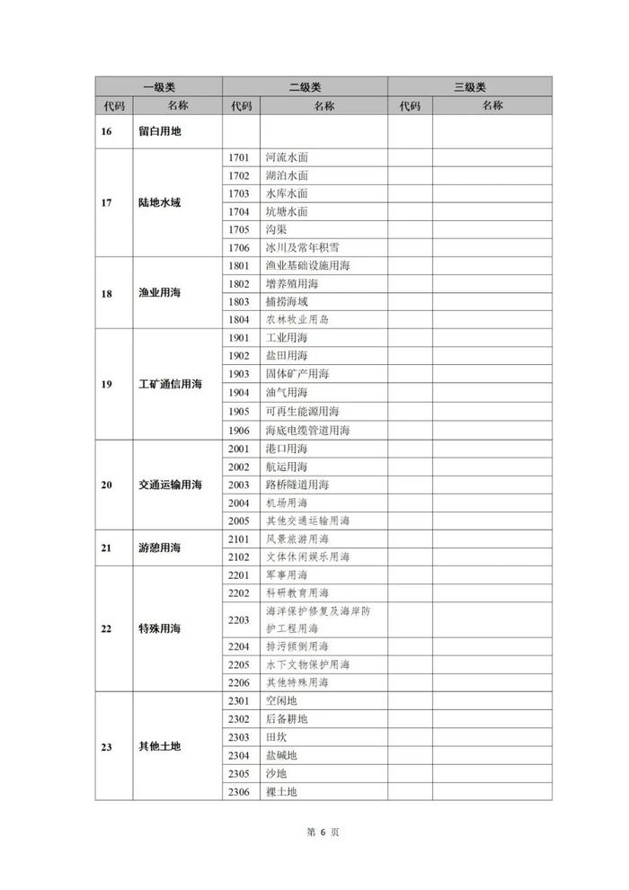 《国土空间调查、规划、用途管制用地用海分类指南》正式施行