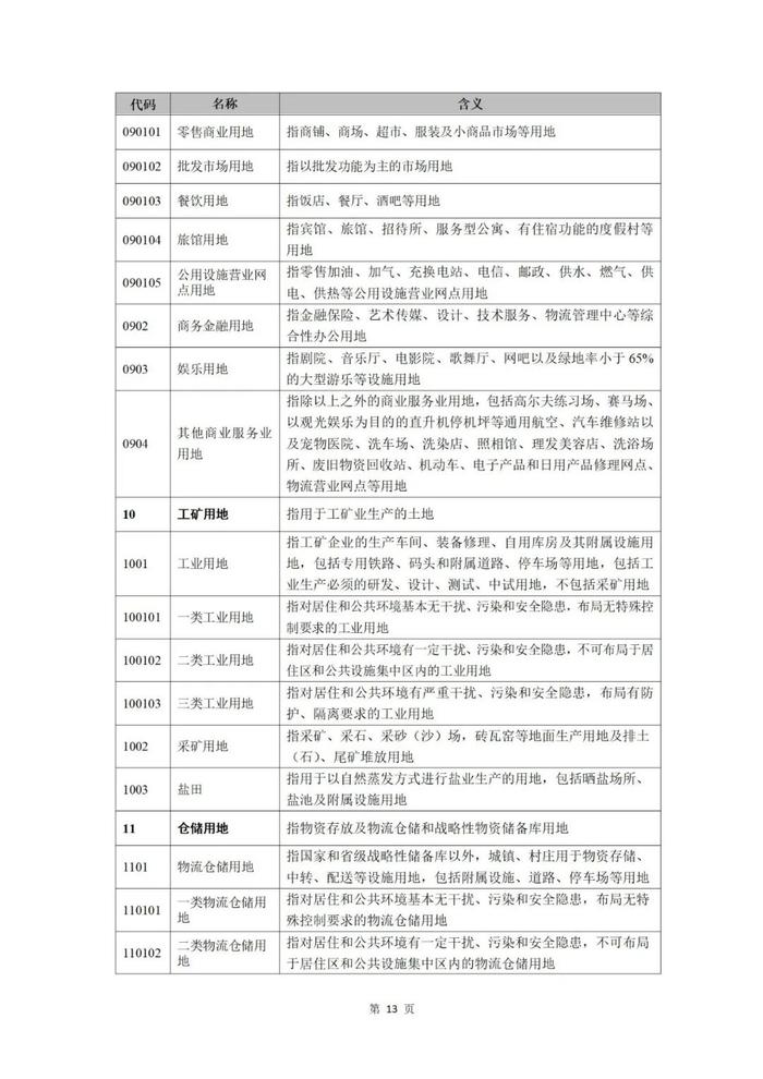 《国土空间调查、规划、用途管制用地用海分类指南》正式施行