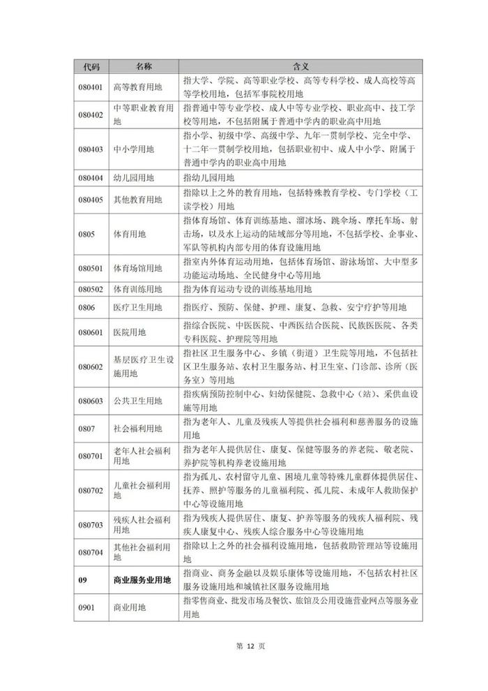 《国土空间调查、规划、用途管制用地用海分类指南》正式施行