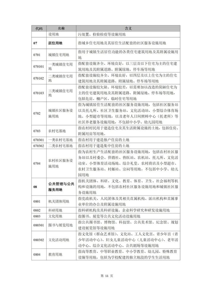 《国土空间调查、规划、用途管制用地用海分类指南》正式施行