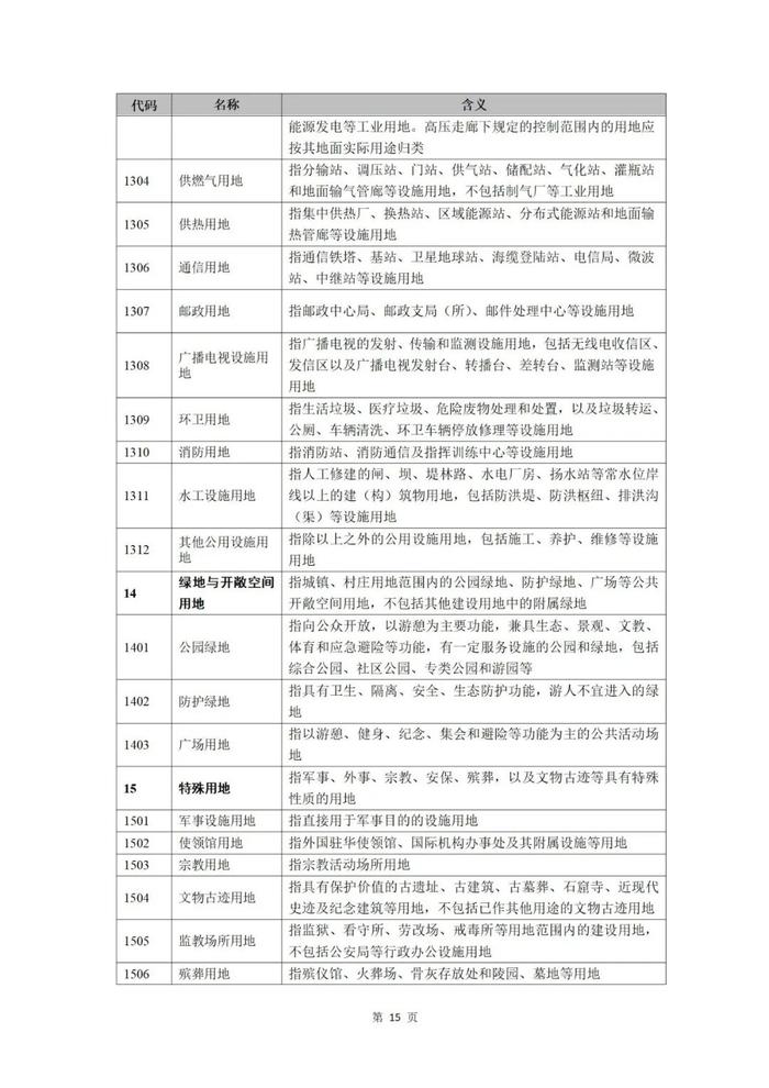 《国土空间调查、规划、用途管制用地用海分类指南》正式施行