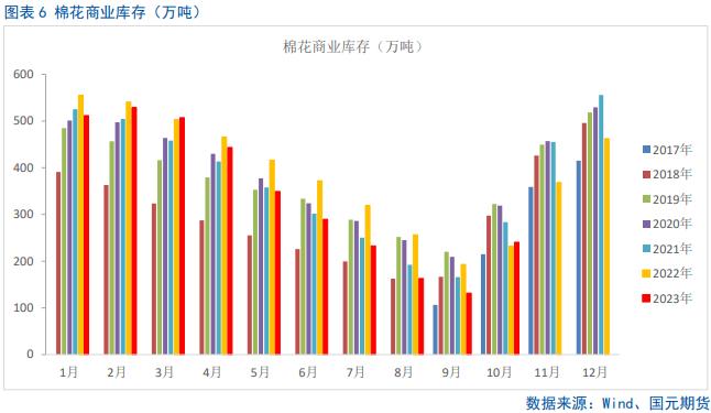 郑棉急跌破位，主力万五关口寻支撑