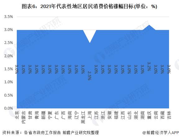 10月CPI出炉：20省份物价下降！国家统计局刘爱华：不会出现通货紧缩【附居民消费升级指数走势分析】