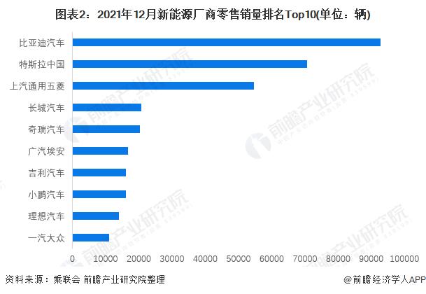 跌超5%！比亚迪股价创下一年半新低，降价促销或将对利润构成压力【附比亚迪企业分析】