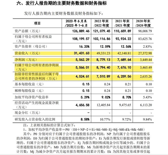 1过1！IPO企业实控人委托总经理高管配偶约3亿元用于投资和理财！