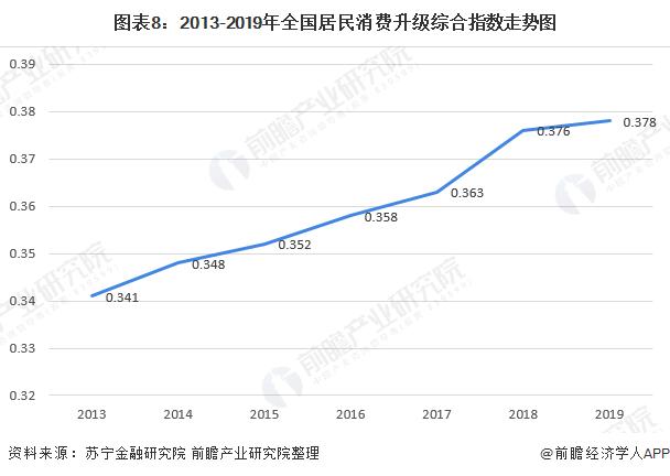 10月CPI出炉：20省份物价下降！国家统计局刘爱华：不会出现通货紧缩【附居民消费升级指数走势分析】