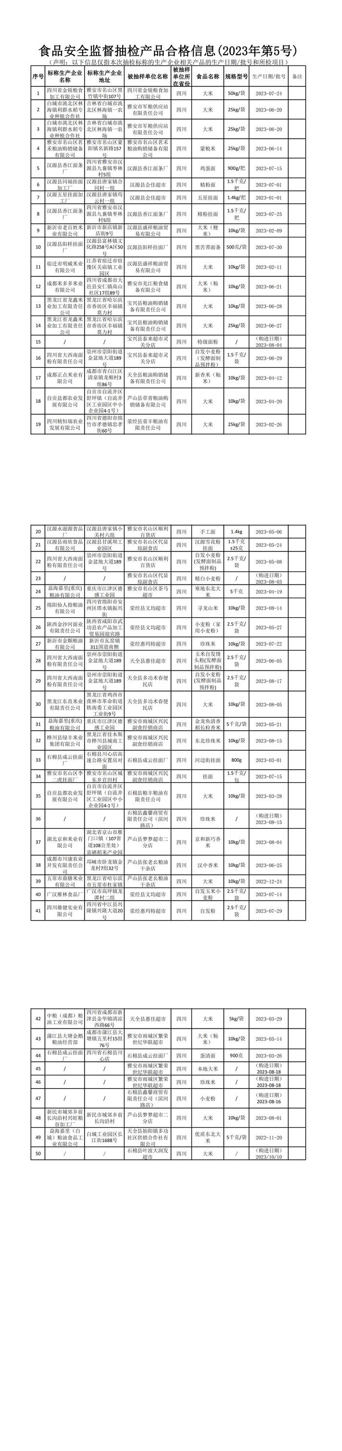 四川省雅安市市场监督管理局公布粮食加工品专项抽检情况