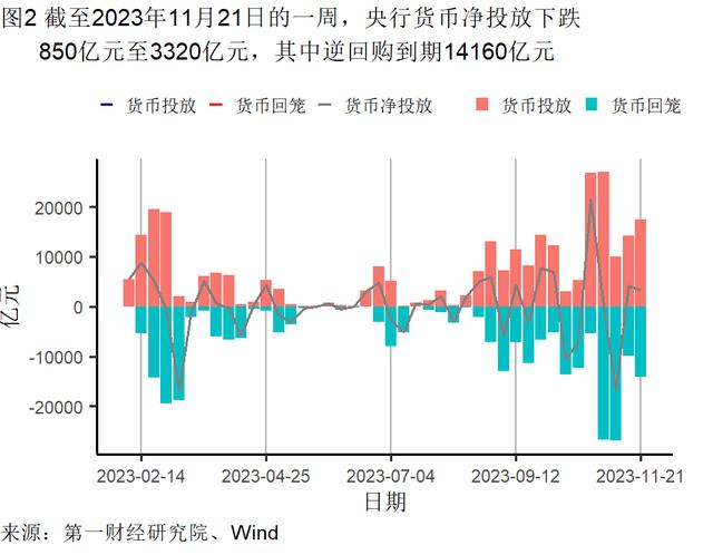 10月房屋价格环比下降，二手房购房需求持续恢复 | 高频看宏观