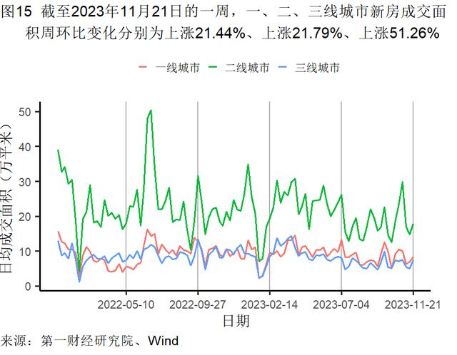 10月房屋价格环比下降，二手房购房需求持续恢复 | 高频看宏观