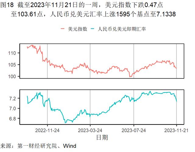 10月房屋价格环比下降，二手房购房需求持续恢复 | 高频看宏观