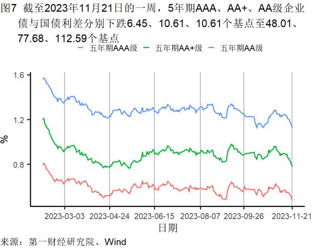 10月房屋价格环比下降，二手房购房需求持续恢复 | 高频看宏观