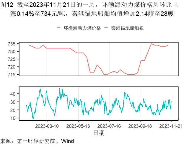 10月房屋价格环比下降，二手房购房需求持续恢复 | 高频看宏观