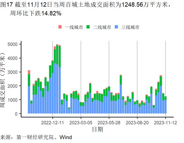 10月房屋价格环比下降，二手房购房需求持续恢复 | 高频看宏观