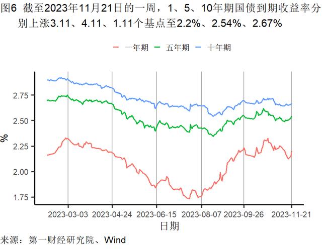 10月房屋价格环比下降，二手房购房需求持续恢复 | 高频看宏观