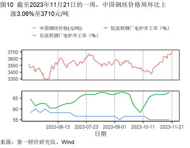 10月房屋价格环比下降，二手房购房需求持续恢复 | 高频看宏观