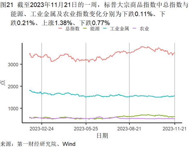 10月房屋价格环比下降，二手房购房需求持续恢复 | 高频看宏观