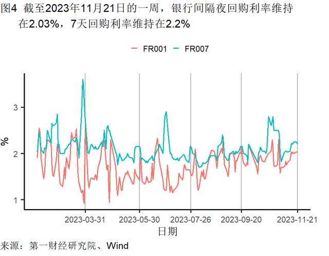 10月房屋价格环比下降，二手房购房需求持续恢复 | 高频看宏观