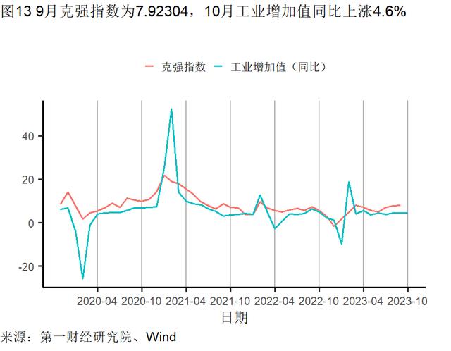 10月房屋价格环比下降，二手房购房需求持续恢复 | 高频看宏观