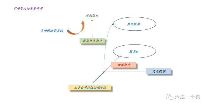 关于市场取向如何影响股市的估值体系