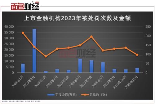 严监管筑牢合规堤坝：今年以来上市银行被罚没金额超9亿元