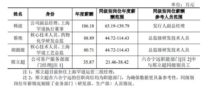 1过1！IPO企业实控人委托总经理高管配偶约3亿元用于投资和理财！