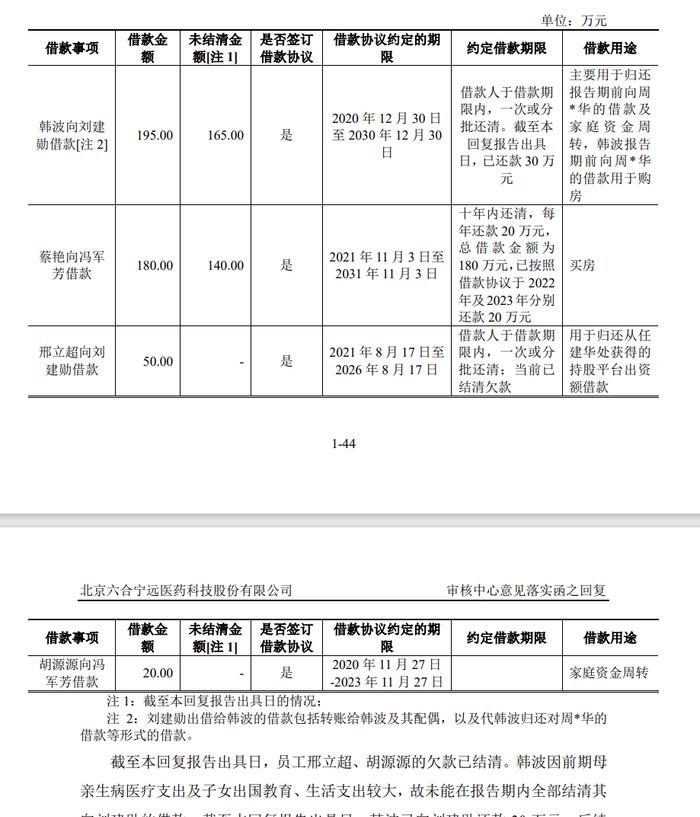 1过1！IPO企业实控人委托总经理高管配偶约3亿元用于投资和理财！