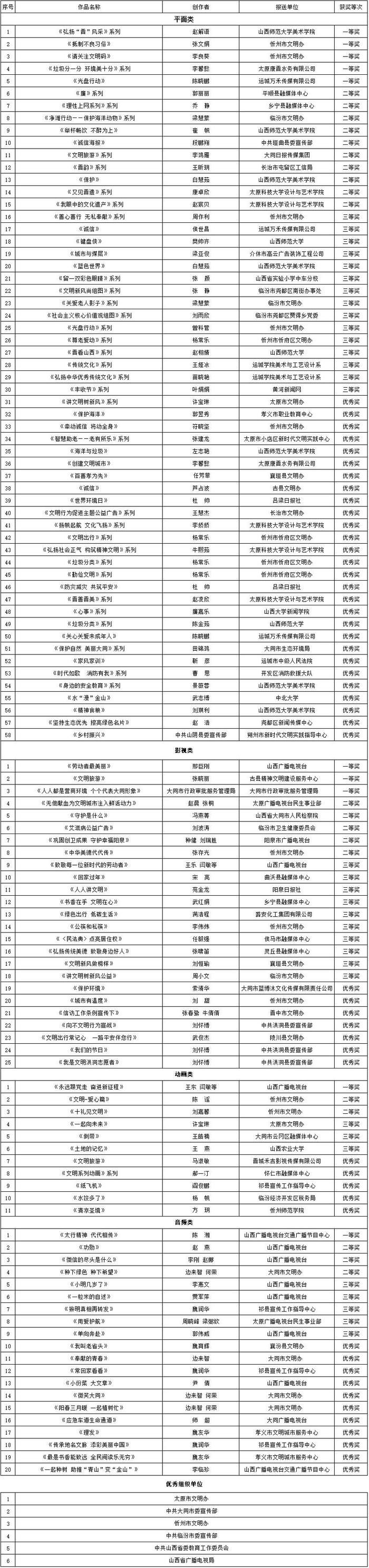 山西省第三届公益广告大赛获奖作品及优秀组织单位名单公示