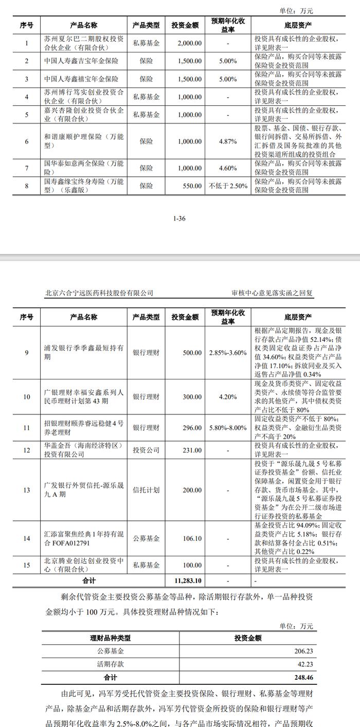 1过1！IPO企业实控人委托总经理高管配偶约3亿元用于投资和理财！