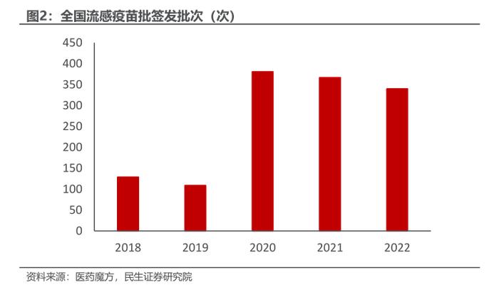 中国疾控中心回应每经：支原体肺炎和流感发病后可对症食养，不要盲目相信未经验证的偏方