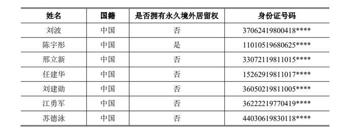 1过1！IPO企业实控人委托总经理高管配偶约3亿元用于投资和理财！