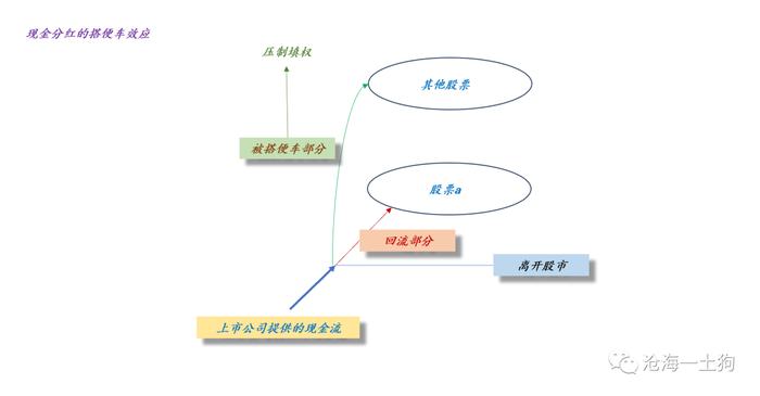 关于市场取向如何影响股市的估值体系