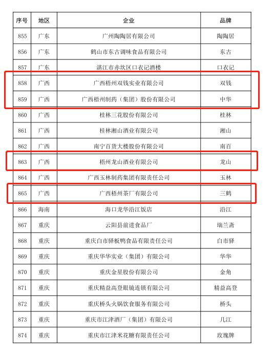 梧州市四个“中华老字号”企业通过复核，数量广西第一