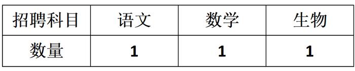 部分有编制！佛山多所学校招聘中