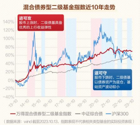 神奇的“二八法则”，如何应用到基金投资中？