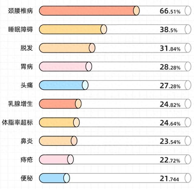 总是睡不醒、没精打采？“脆皮职场人”火了！10大症状快来自查，中招的12:00来报到！