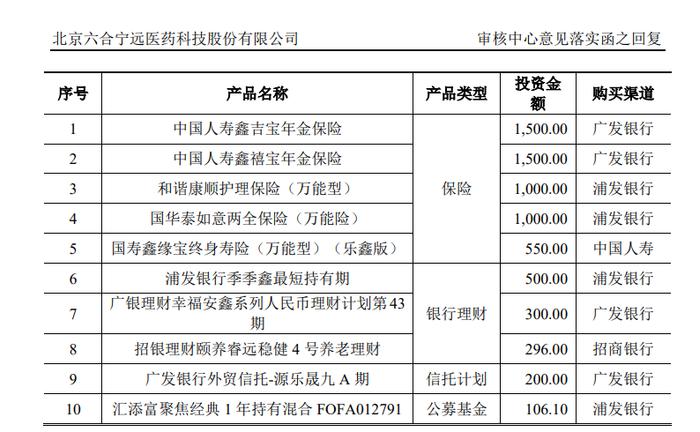 1过1！IPO企业实控人委托总经理高管配偶约3亿元用于投资和理财！