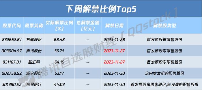 A股盘前播报 | 中国电科与华录集团重组 工信部：推进5G专网建设