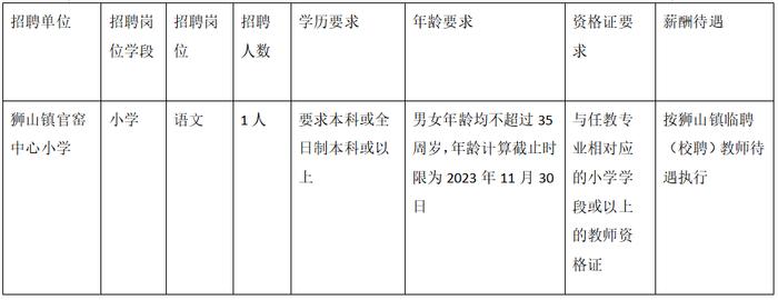 部分有编制！佛山多所学校招聘中