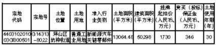 深圳市土地使用权出让公告深土交告〔2023〕53号