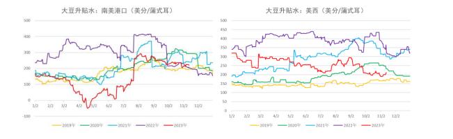 消费端表现疲软 油脂技术性回调或仍有空间